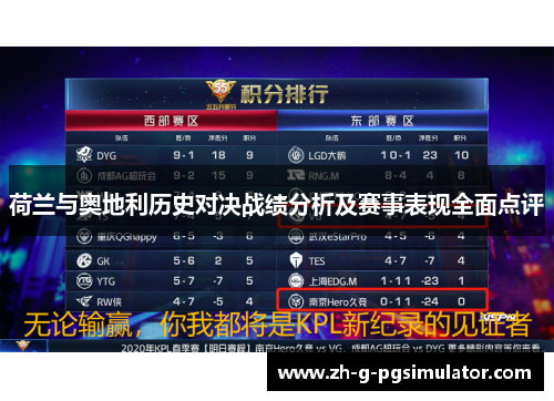 荷兰与奥地利历史对决战绩分析及赛事表现全面点评