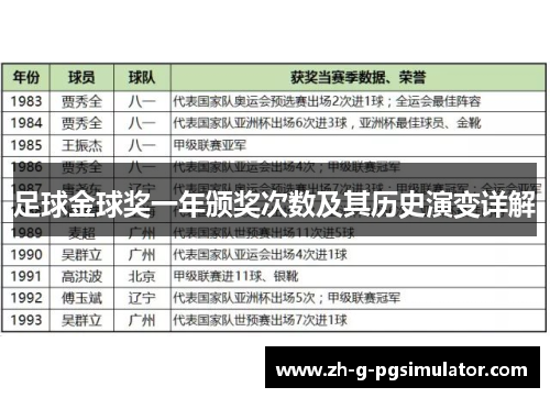 足球金球奖一年颁奖次数及其历史演变详解