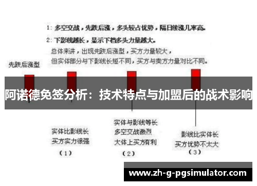 阿诺德免签分析：技术特点与加盟后的战术影响