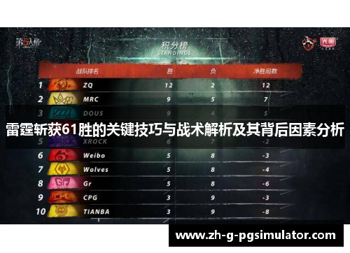 雷霆斩获61胜的关键技巧与战术解析及其背后因素分析
