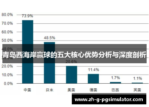 青岛西海岸赢球的五大核心优势分析与深度剖析